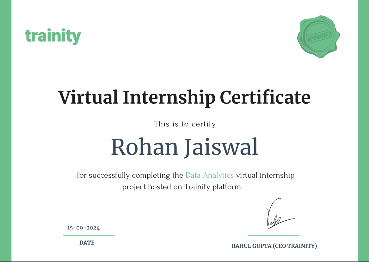 Data Analytics Certification